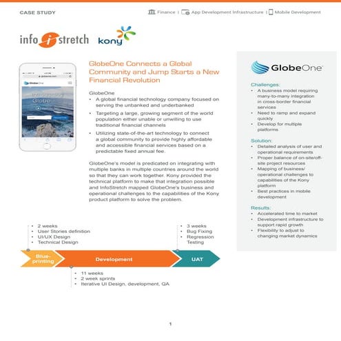 App development for GlobeOne