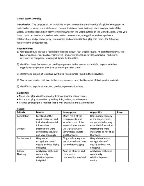 Glog assignment overview