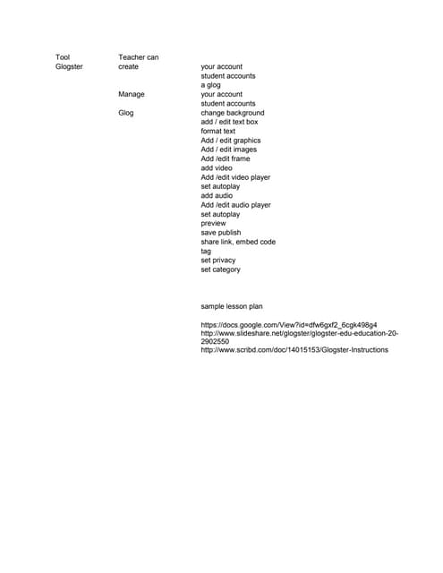 Glogster - features