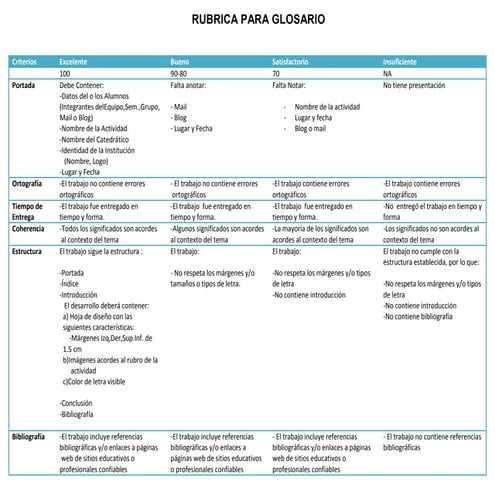 Rúbrica para evaluar la tarea integrada "Creación de un glosario ...