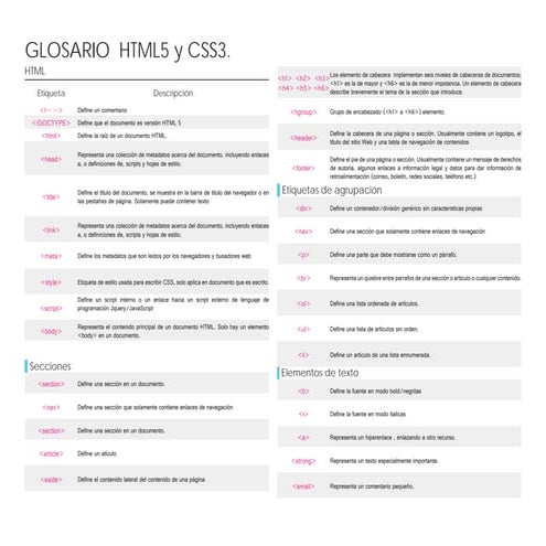 Glosario HTML5 y CSS3 formato en pdf, programacion web | PDF