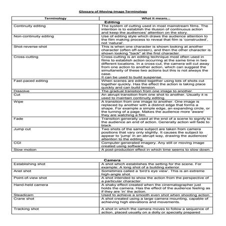 Script abbreviations | PDF