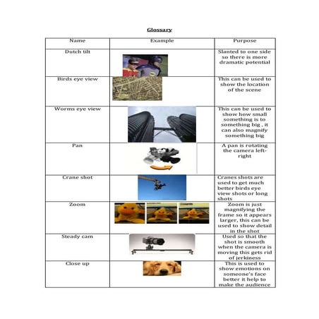 Camera angle glossary | DOCX