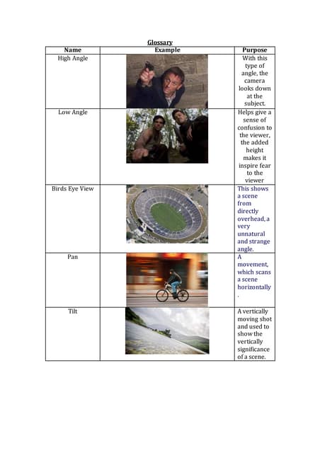 Glossary