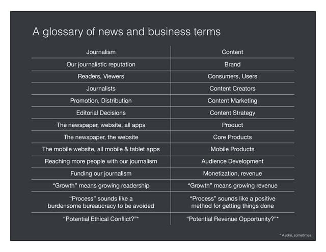 A Glossary of News & Business Terms