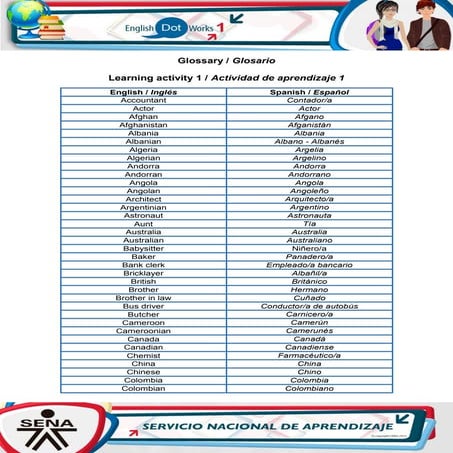 Glossary 3 | PDF