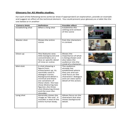 Glossary for as media studies