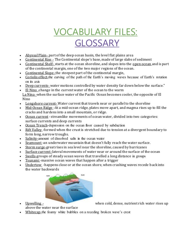 Oceanography/Hydrology Vocabulary