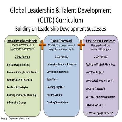 Gobal Leadership program curriculum overview