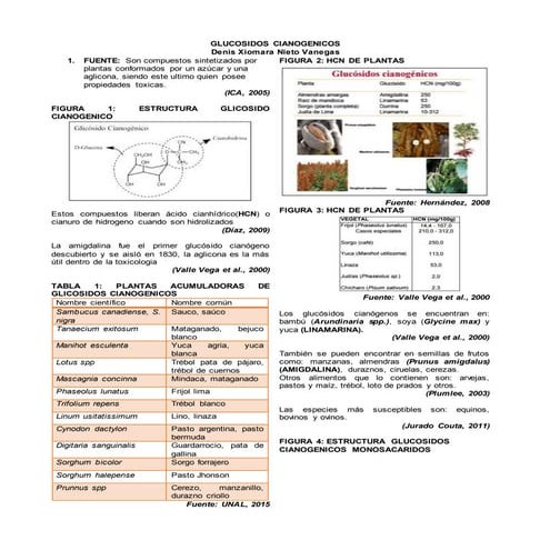 Glucosidos Cianogenicos Articulo