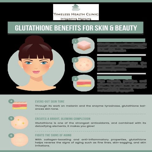 Benefits Of Glutathione For Skin & Beauty | PDF