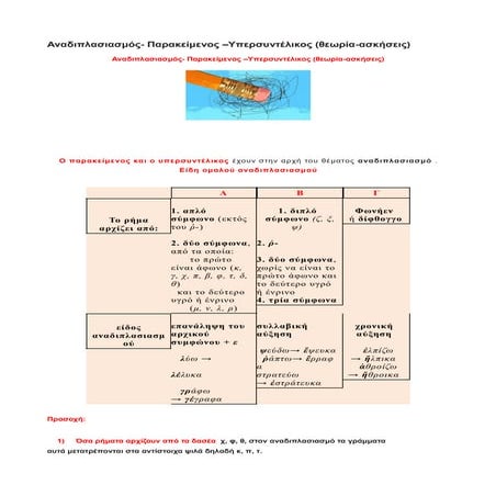 Αναδιπλασιασμός- Παρακείμενος –Υπερσυντέλικος (θεωρία-ασκήσεις)