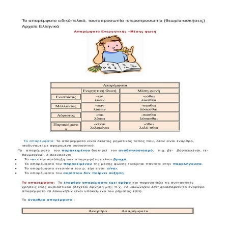 Το απαρέμφατο ειδικό-τελικό, ταυτοπροσωπία -ετεροπροσωπία (θεωρία-ασκήσεις) Α...