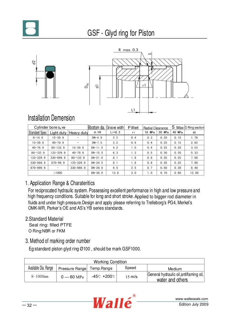 Glyd ring turcon glyd ringmerkel omegat omkmroe piston seal