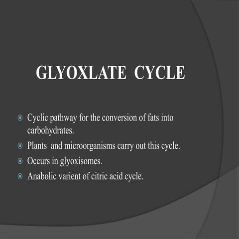 Glyoxlate cycle