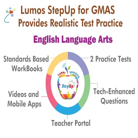 GMAS ELA IG - www.lumoslearning.com