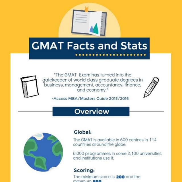Gmat Facts and Stats