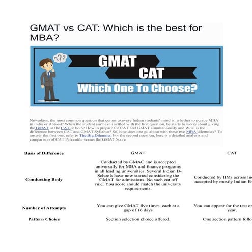 GMAT vs CAT: Which is the best for MBA?