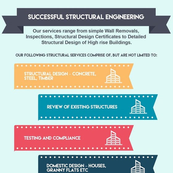 Gmb Structural Engineering And Consultancy Australia presentations