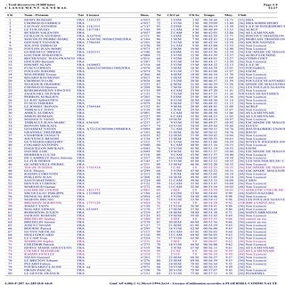 Trail du Lac : le classement du 9 km