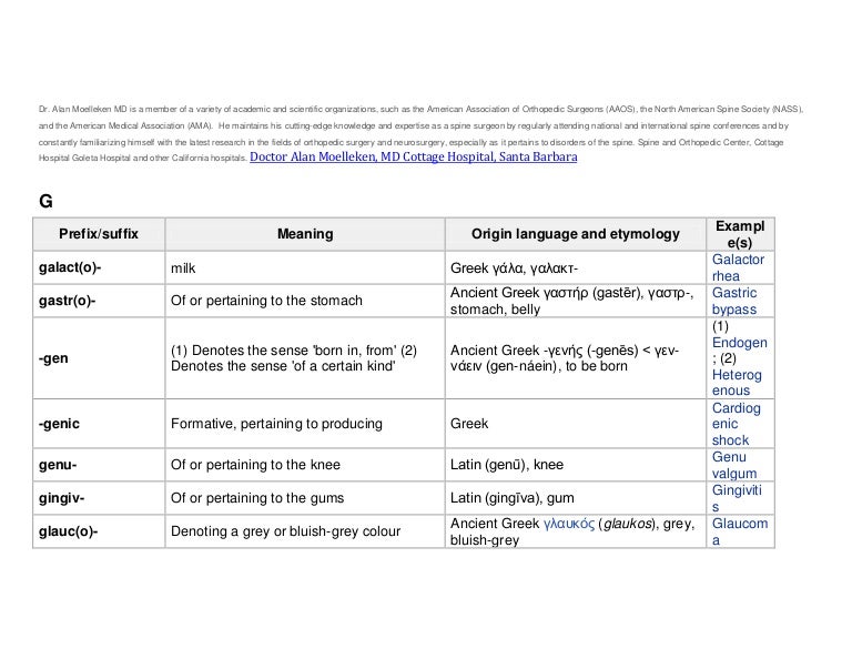 G medical prefixes and suffixes alan moelleken md