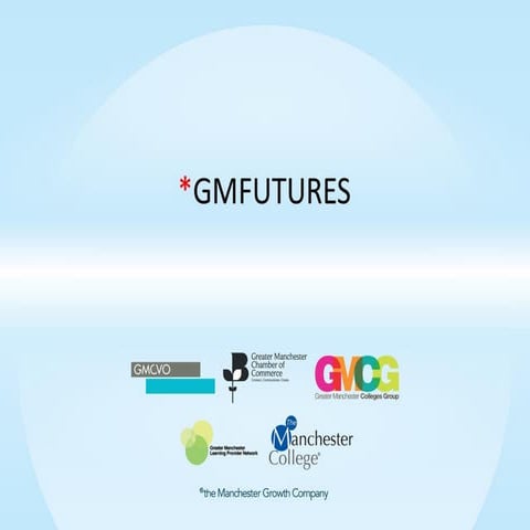 Gm futures slides 4.6.15