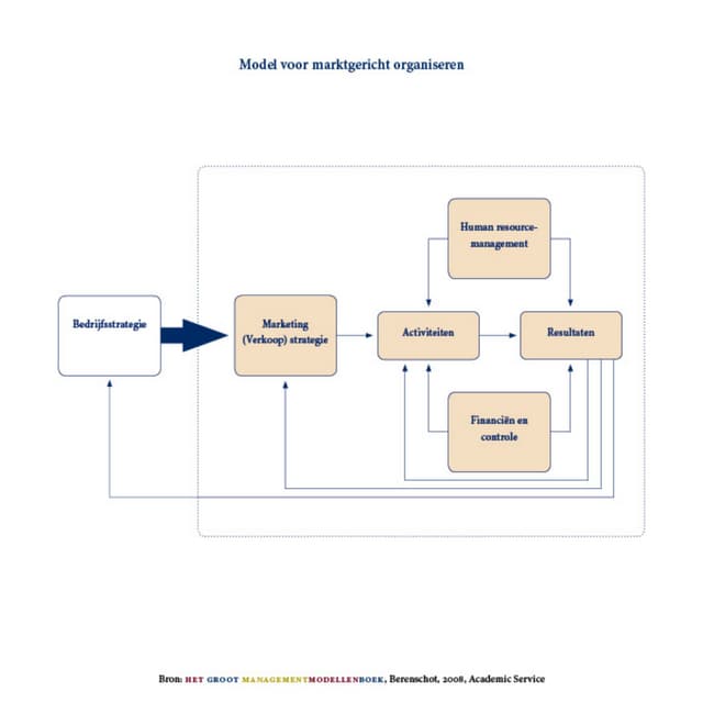 Kotler:MarketingManagementModel