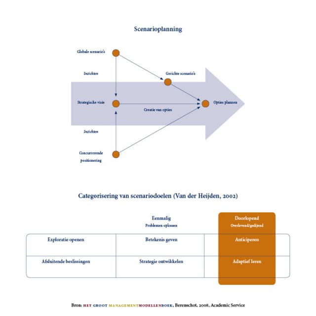 StrategicForesightScenarioPlanning