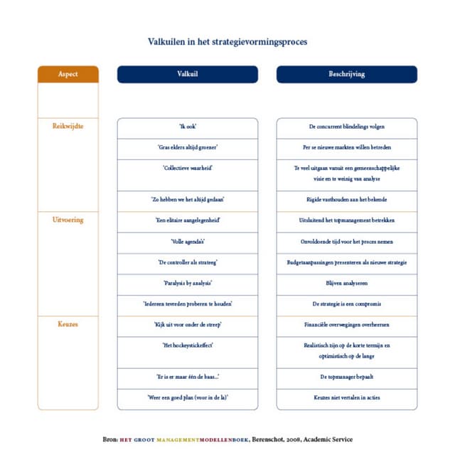StrategicPlanningProcess