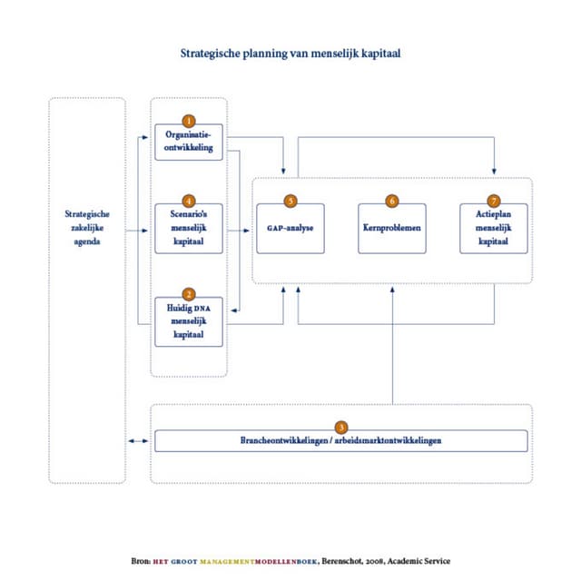 Strategic HRM-HRD Planning