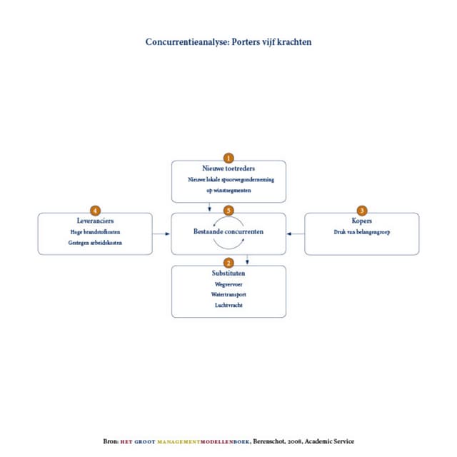 Porter:CompetitiveAnalysis