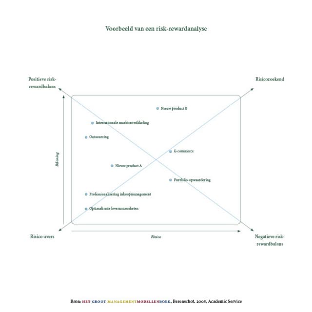 Risk-Reward Analysis | PDF