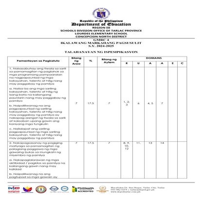 GMRC 4 QUARTER 2 PERIODICAL TEST LOURDES