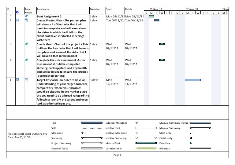 gnatt chart outlining project gnatt