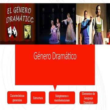 Género dramático en general con ejemplos | PPTX