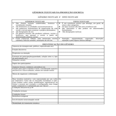 Gêneros textuais.1doc
