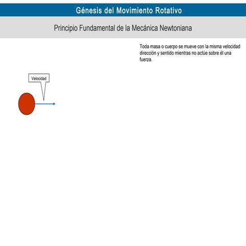 Génesis del movimiento rotativo
