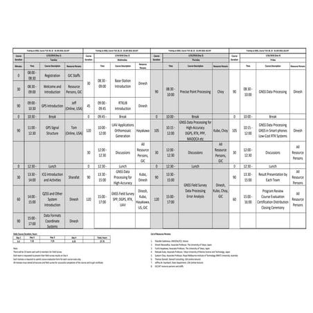 Gnss training schedule_course_t141-30