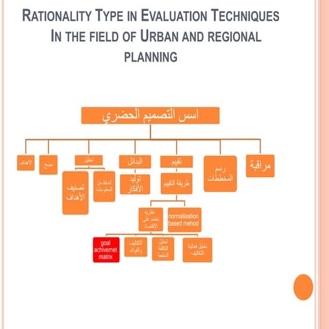 Goal achivement matrix | PPTX | Developmental Sites | Real Estate image.