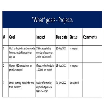 formulating problem and goal statement.pptx