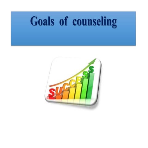 Goals of Counseling case study  Human Res