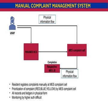 goc ppt updated for training1111111.pptx