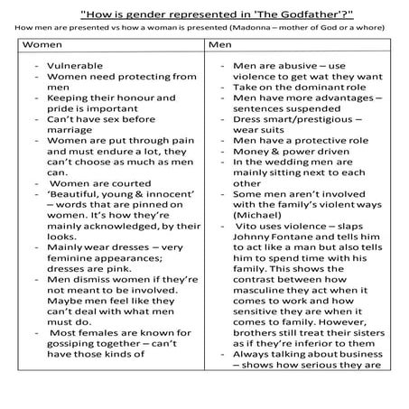 Godfather analysis | PDF