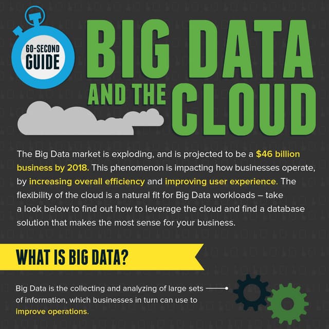 60 Second Guide: Big Data and the Cloud | PDF