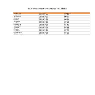 19. Korrikaren Goierriko ibilbidea