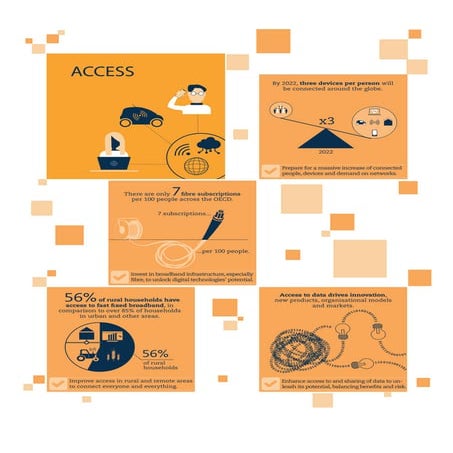 Going Digital: Shaping Policies, Improving Lives