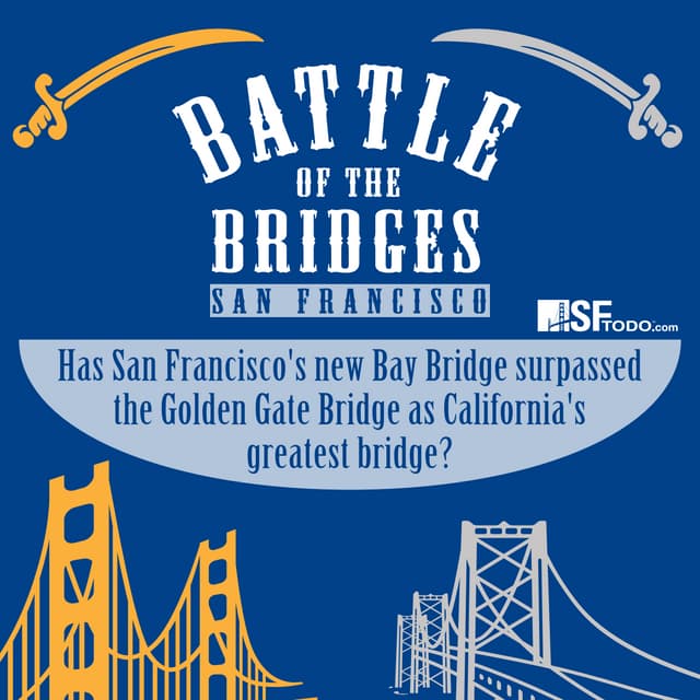 WHAT ARE 2 FACTS ABOUT THE GOLDEN GATE BRIDGE visual data 3