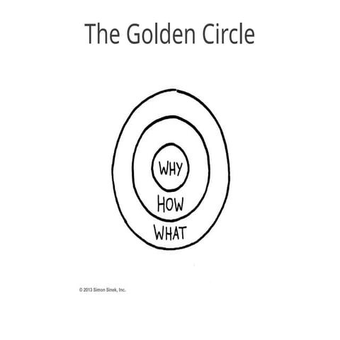 The Golden Circle tells about different influence.ppt