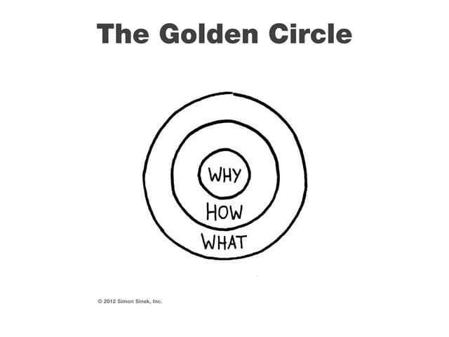 Golden circle why