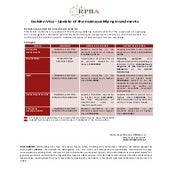 Golden visa  - update of the main qualifying investments - Updated: 19.02.2021